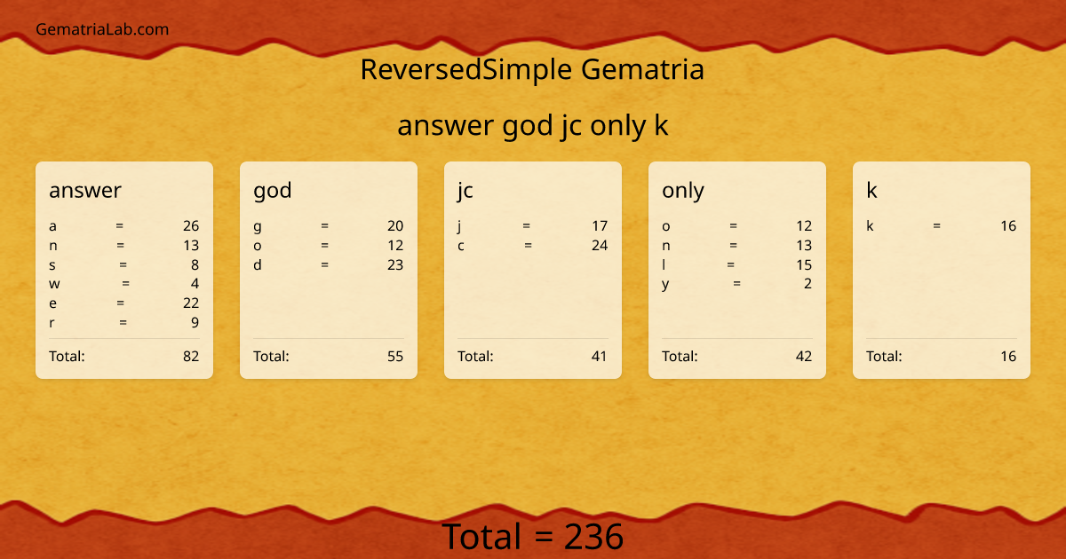 answer god jc only k in reversedSimple Gematria